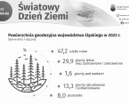 Światowy Dzień Ziemi (Infografika) Foto