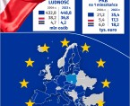 20 lat Polski w Unii Europejskiej (Infografika) Foto