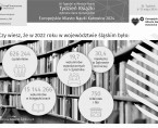 Europejskie Miasto Nauki Katowice 2024. Tydzień Książki (Infografika) Foto