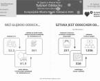 Europejskie Miasto Nauki Katowice 2024. Tydzień Oddechu (Infografika) Foto