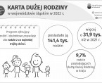 Międzynarodowy Dzień Rodzin (Infografika) Foto