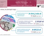 Europejskie Miasto Nauki Katowice 2024. Tydzień Pieniądza (Infografika) Foto