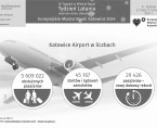 Europejskie Miasto Nauki Katowice 2024. Tydzień Latania (Infografika) Foto