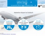 Europejskie Miasto Nauki Katowice 2024. Tydzień Latania (Infografika) Foto