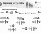 Dzień Samorządu Terytorialnego (Infografika) Foto