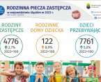 Dzień Rodzicielstwa Zastępczego (Infografika) Foto