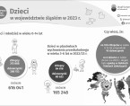 Dzień Dziecka (Infografika) Foto