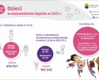Dzień Dziecka (Infografika) Foto