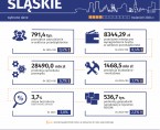 Wybrane dane o województwie śląskim – kwiecień 2024 r. (Infografika) Foto