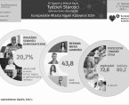 Europejskie Miasto Nauki Katowice 2024. Tydzień Starości (Infografika) Foto