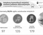 Światowy Dzień Ochrony Środowiska (Infografika) Foto