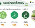 Światowy Dzień Ochrony Środowiska (Infografika) Foto