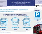 Europejskie Miasto Nauki Katowice 2024. Tydzień Transportu Przyszłości (Infografika) Foto