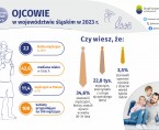 Dzień Ojca (Infografika) Foto
