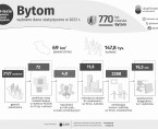 770-lecie Bytomia (Infografika) Foto