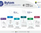 770-lecie Bytomia (Infografika) Foto