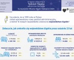 Europejskie Miasto Nauki Katowice 2024. Tydzień Śląska (Infografika) Foto
