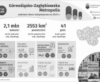 7 rocznica powstania Górnośląsko-Zagłębiowskiej Metropolii (GZM). (Infografika) Foto