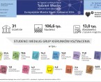 Europejskie Miasto Nauki Katowice 2024. Tydzień Wiedzy (Infografika) Foto