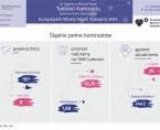 Europejskie Miasto Nauki Katowice 2024. Tydzień Kontrastu (Infografika) Foto