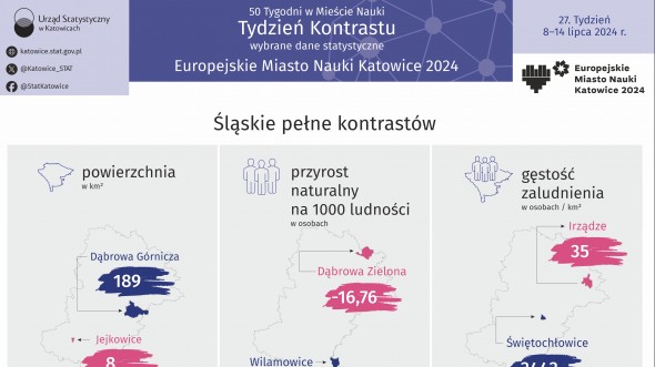 Europejskie Miasto Nauki Katowice 2024. Tydzień Kontrastu (Infografika)