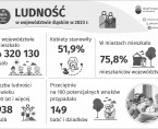 Światowy Dzień Ludności - infografika Foto