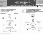 Europejskie Miasto Nauki Katowice 2024. Tydzień Mikroświata (Infografika) Foto