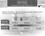 Europejskie Miasto Nauki Katowice 2024. Tydzień Głosu (Infografika) Foto
