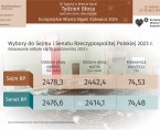 Europejskie Miasto Nauki Katowice 2024. Tydzień Głosu (Infografika) Foto
