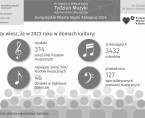 Europejskie Miasto Nauki Katowice 2024. Tydzień Muzyki (Infografika) Foto