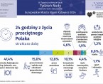 Europejskie Miasto Nauki Katowice 2024. Tydzień Nudy (Infografika) Foto