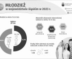 Międzynarodowy Dzień Młodzieży (Infografika) Foto