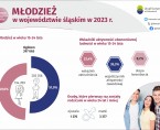 Międzynarodowy Dzień Młodzieży (Infografika) Foto