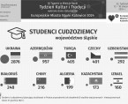 Europejskie Miasto Nauki Katowice 2024. Tydzień Kultur i Tradycji (Infografika) Foto