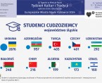 Europejskie Miasto Nauki Katowice 2024. Tydzień Kultur i Tradycji (Infografika) Foto