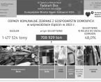 Europejskie Miasto Nauki Katowice 2024. Tydzień Eko (Infografika) Foto