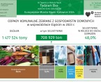 Europejskie Miasto Nauki Katowice 2024. Tydzień Eko (Infografika) Foto