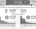 Europejskie Miasto Nauki Katowice 2024. Tydzień Raka (Infografika) Foto