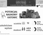 Europejskie Miasto Nauki Katowice 2024. Tydzień Katowic (Infografika) Foto