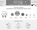 Europejskie Miasto Nauki Katowice 2024. Tydzień Szczęścia (Infografika) Foto