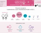 Europejskie Miasto Nauki Katowice 2024. Tydzień Szczęścia (Infografika) Foto