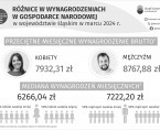 Międzynarodowy Dzień Równej Płacy (Infografika) Foto