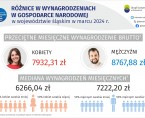 Międzynarodowy Dzień Równej Płacy (Infografika) Foto