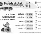 Dzień Przedszkolaka (Infografika) Foto