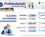Dzień Przedszkolaka (Infografika) Foto