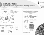 Europejski Dzień bez Samochodu (Infografika) Foto