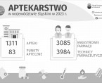 Dzień Aptekarza (Infografika) Foto