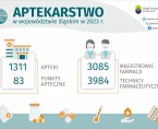 Dzień Aptekarza (Infografika) Foto