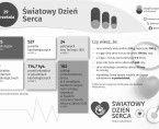 Światowy Dzień Serca (Infografika) Foto