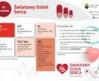 Światowy Dzień Serca (Infografika) Foto
